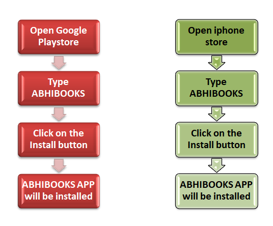 Registration Process - AbhiBooks